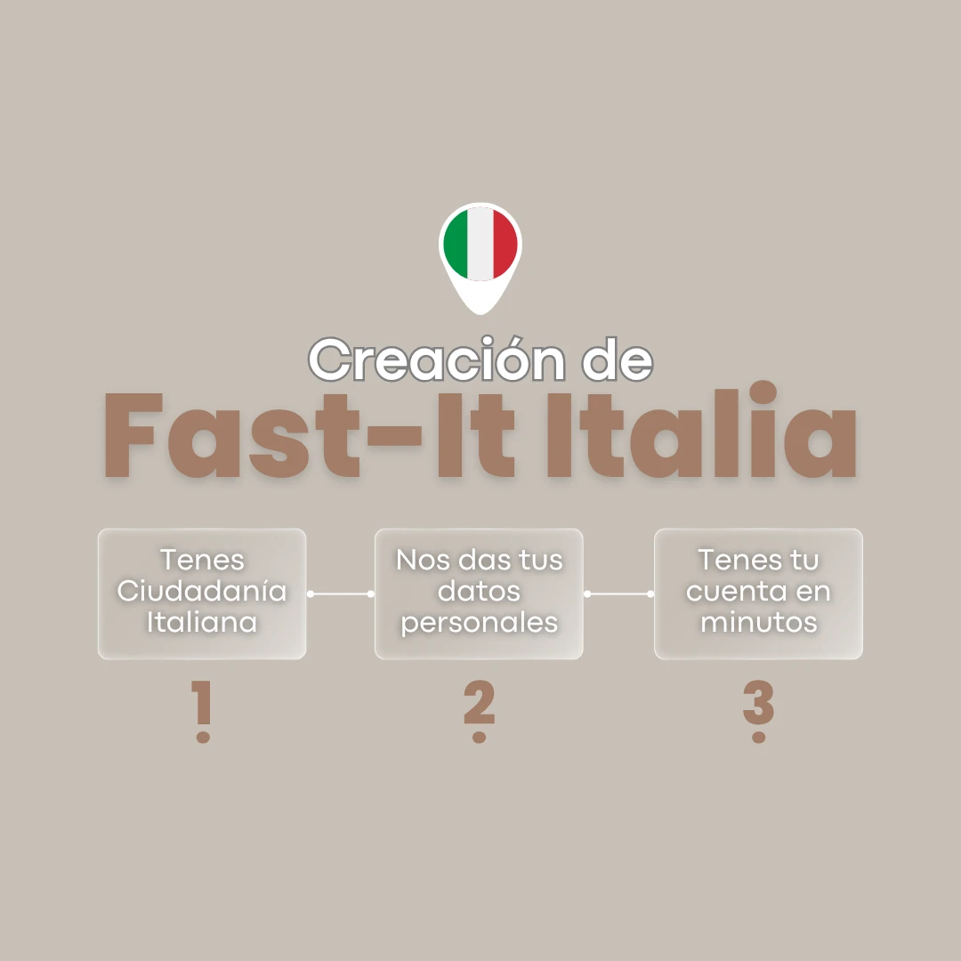 Creación de Fast-It